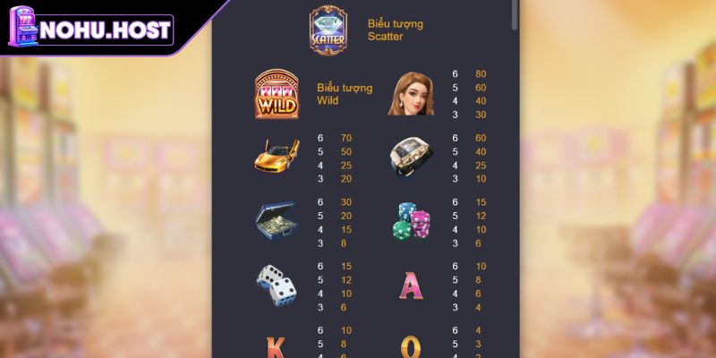 Cách tính thắng trong game
