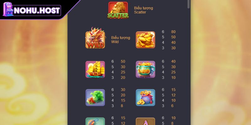 Tính năng Wild hiện hoạt